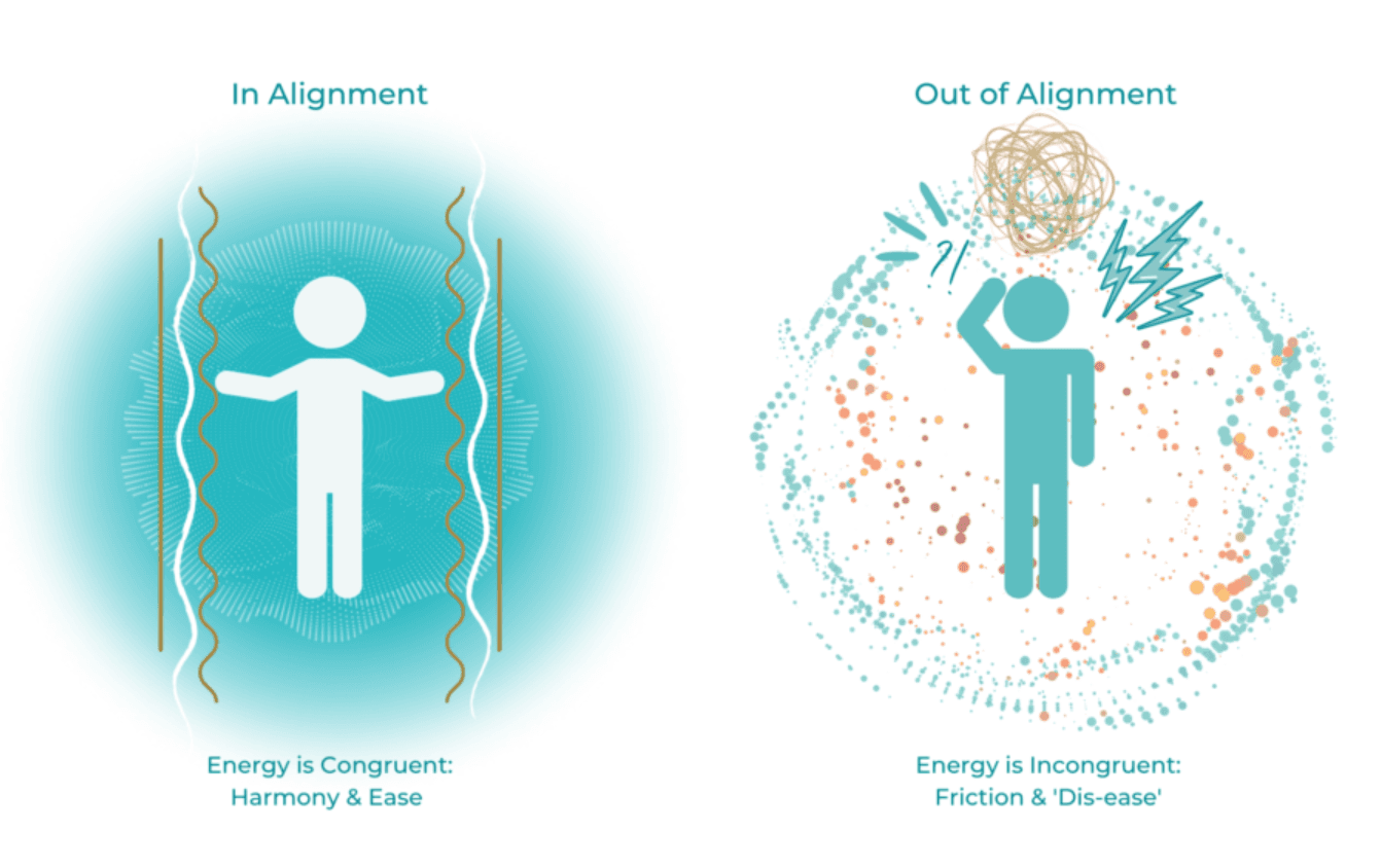 The Beginning of Alignment